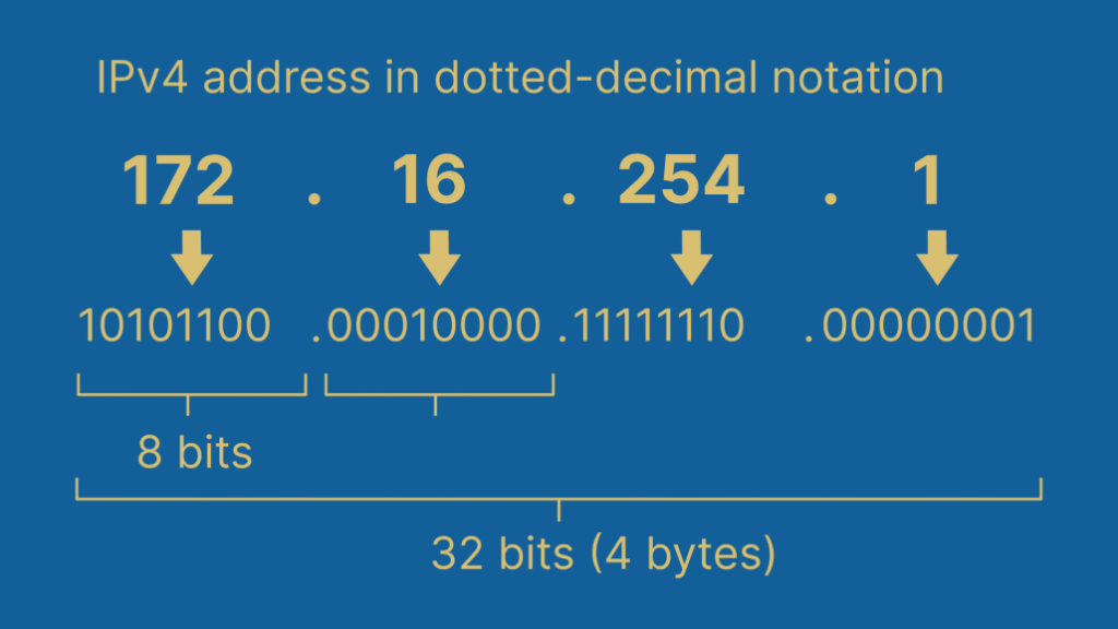 The IPv4 rules that 264.68.111.161 breaks